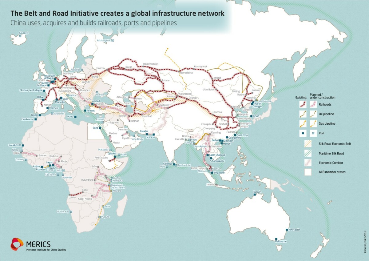 Belt and 2025 road initiative